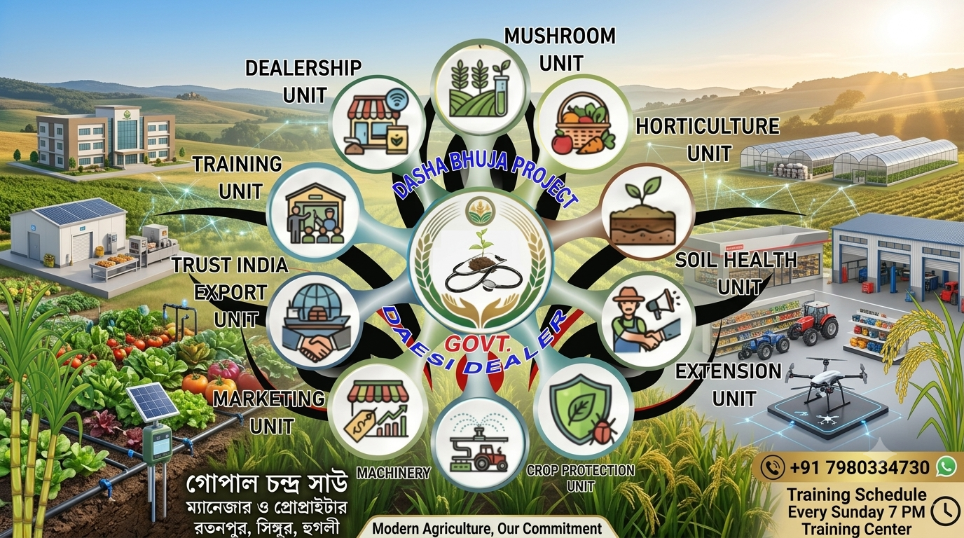 Modern farming field
