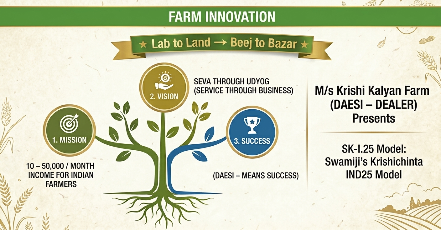 Farmer earning through modern agriculture